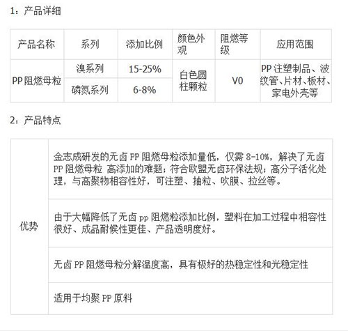 PP阻燃名稱(chēng).jpg